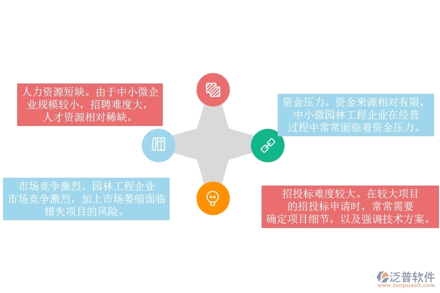 一、 中小微園林工程企業(yè)管理者的苦惱有哪些