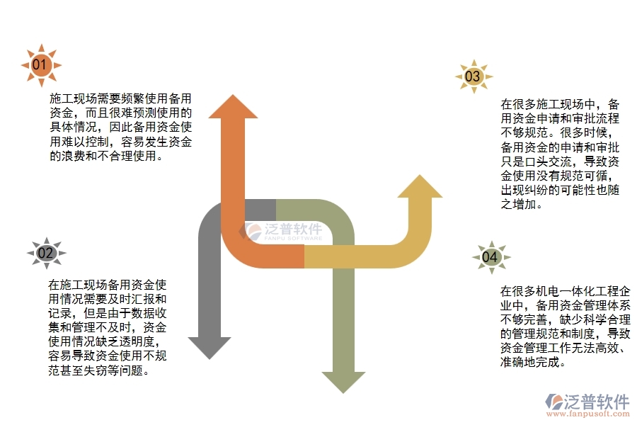 機電一體化工程企業(yè)備用資金管理過程中存在的問題有哪些