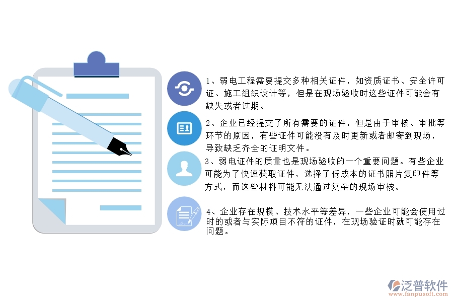 國內(nèi)80%的弱電工程企業(yè)在弱電證件現(xiàn)場列表中普遍存在的問題