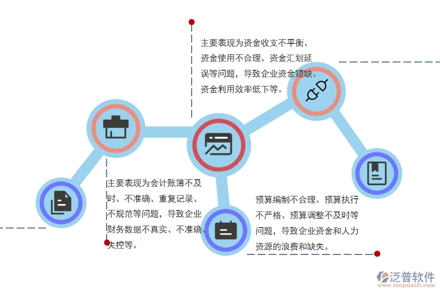 機(jī)電安裝工程企業(yè)財(cái)務(wù)分析與管理中普遍存在的問題