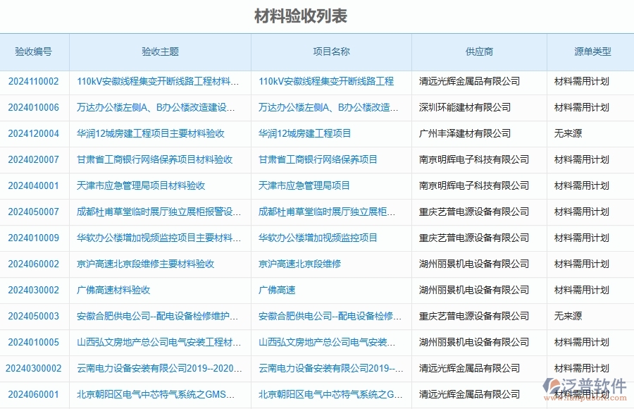 三、泛普軟件-公路工程企業(yè)在材料驗(yàn)收明細(xì)查詢中需要注意哪些問(wèn)題