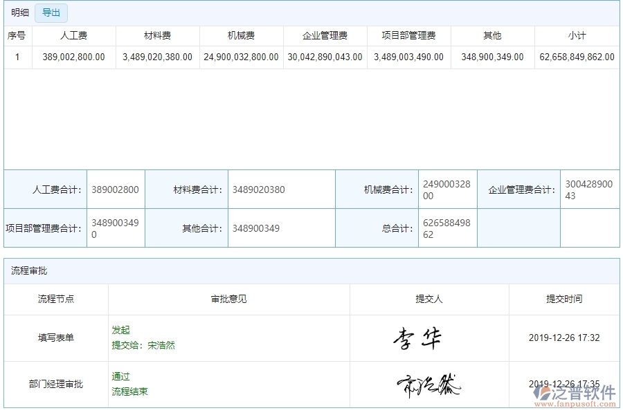 三、泛普軟件-公路工程系統(tǒng)中項(xiàng)目產(chǎn)值登記管理的優(yōu)點(diǎn)與長(zhǎng)處