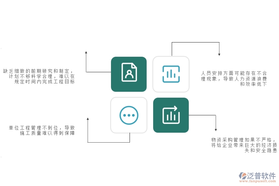 在市政工程企業(yè)管理中施工過程管理方面存在的問題