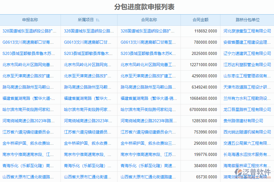 泛普軟件-路橋工程企業(yè)管理軟件如何有效提升企業(yè)中的進度款申報管理