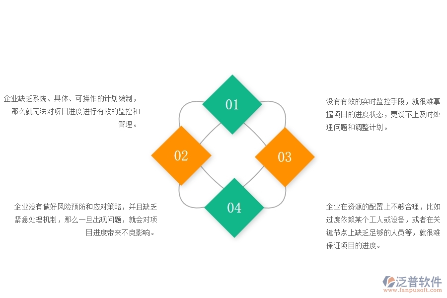 一、在公路工程企業(yè)中進(jìn)度管理方面的問題