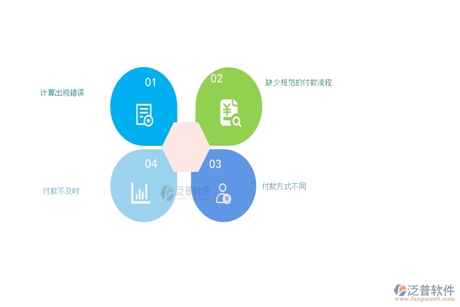 弱電工程企業(yè)在勞務(wù)付款過(guò)程中存在的問(wèn)題有哪些