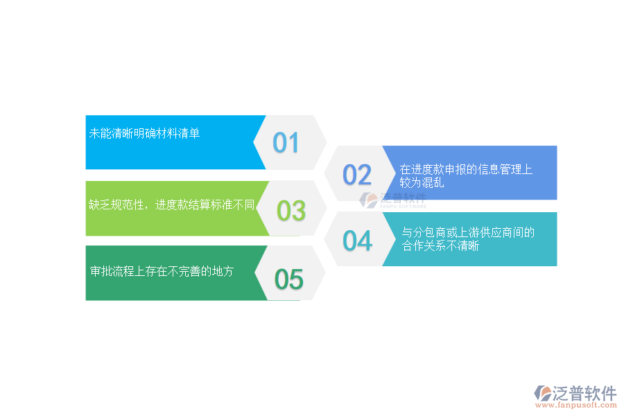 國內(nèi)80%的機(jī)電企業(yè)在進(jìn)度款申報(分包)中普遍存在的問題