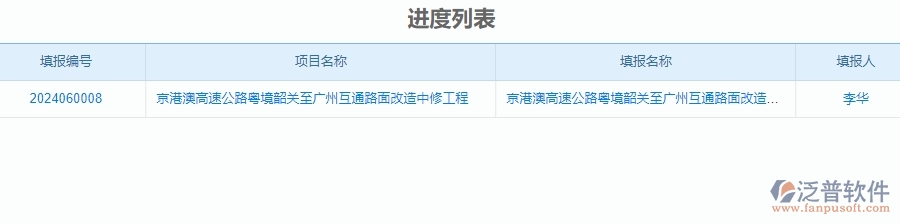 二、泛普軟件-公路工程企業(yè)系統(tǒng)中進(jìn)度列表管理的管控點(diǎn)