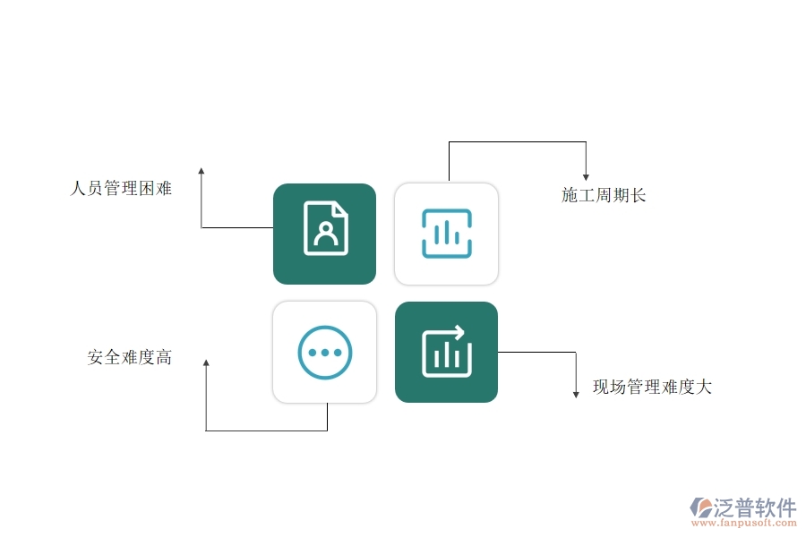 機(jī)電工程企業(yè)在施工過(guò)程管理方面遇到的困境