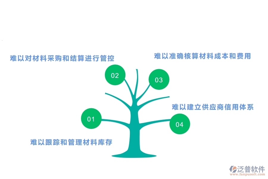 機電工程公司沒有上系統(tǒng)時在材料結算方面遇到的問題有哪些