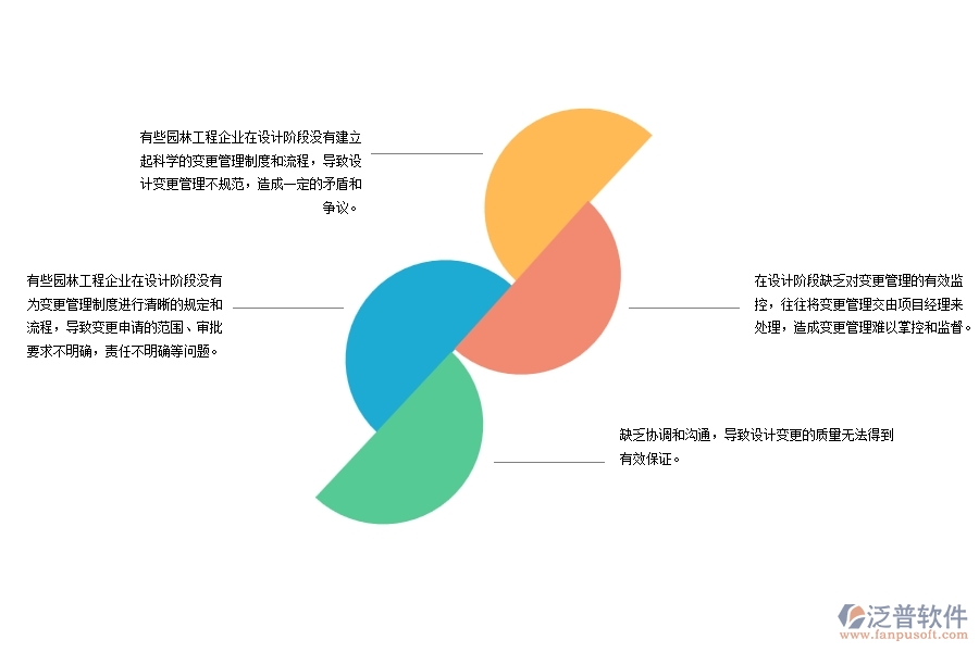 園林工程設(shè)計(jì)變更管理方面存在的問(wèn)題