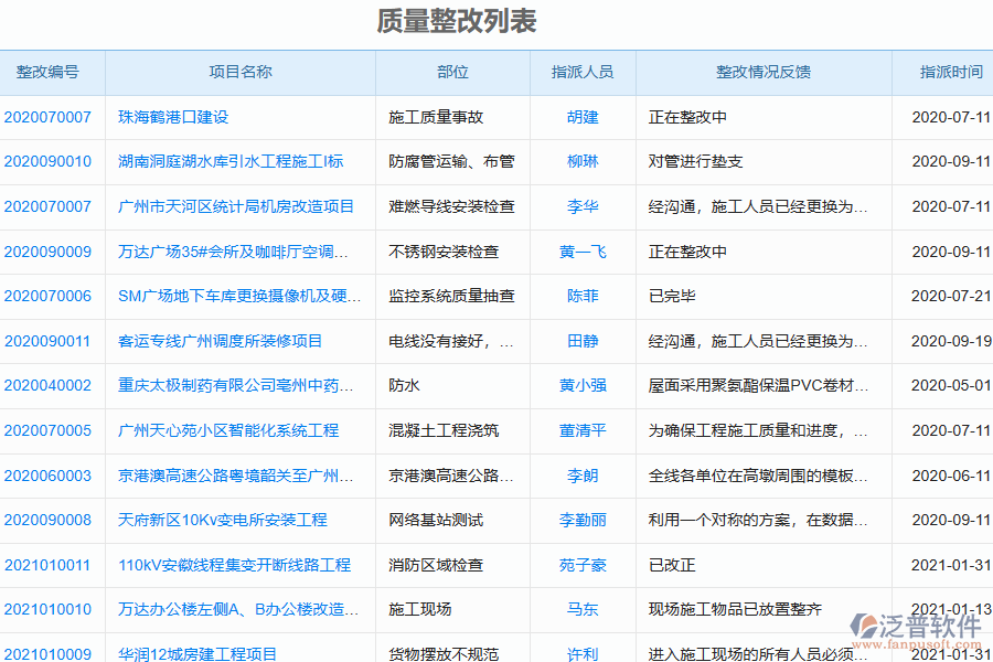 泛普軟件-園林工程企業(yè)管理系統(tǒng)中質(zhì)量整改查詢(xún)的管控點(diǎn)及作用