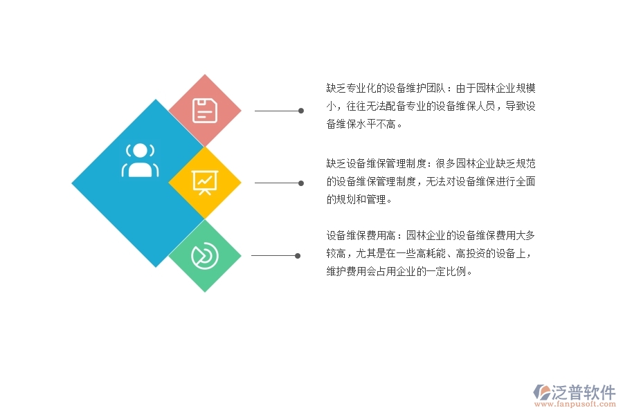 國(guó)內(nèi)80%的園林企業(yè)在設(shè)備維保中普遍存在的問(wèn)題