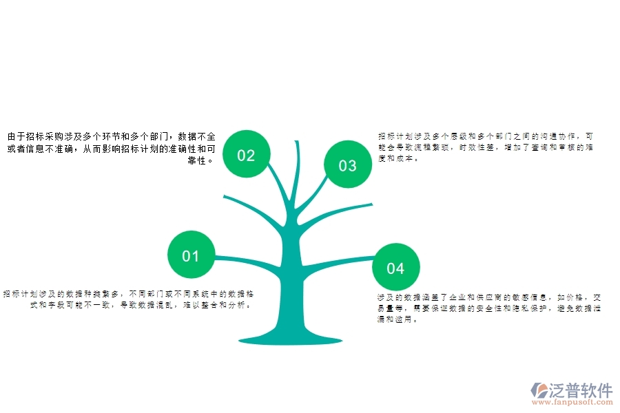 一、多數(shù)公路企業(yè)在大型物資招標(biāo)采購計(jì)劃明細(xì)查詢的問題