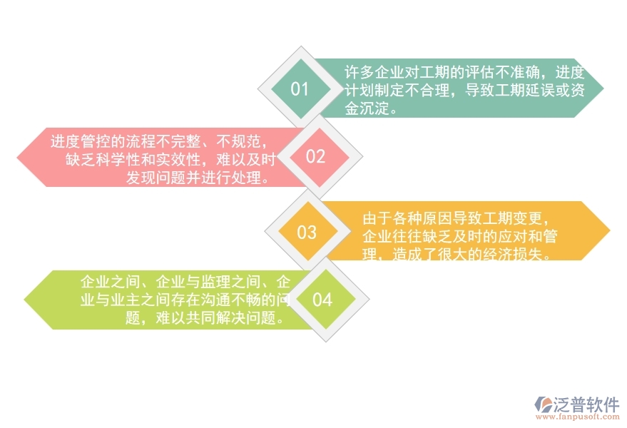 一、國內(nèi)80%的路橋工程企業(yè)在進(jìn)度管理中普遍存在的問題