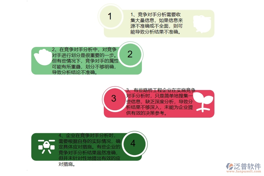 在路橋工程企業(yè)管理競(jìng)爭(zhēng)對(duì)手分析表方面存在的問題