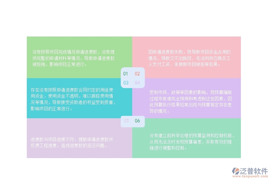 一、在弱電工程企業(yè)管理中進度款申報方面存在的問題