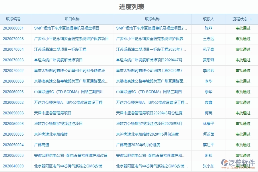 二、泛普軟件-機(jī)電工程項(xiàng)目管理系統(tǒng)在進(jìn)度填報(bào)中的價(jià)值