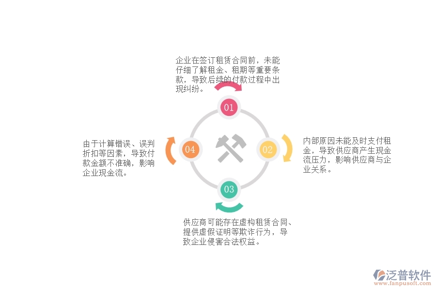 一、園林工程企業(yè)在租賃付款過程中存在的問題有哪些