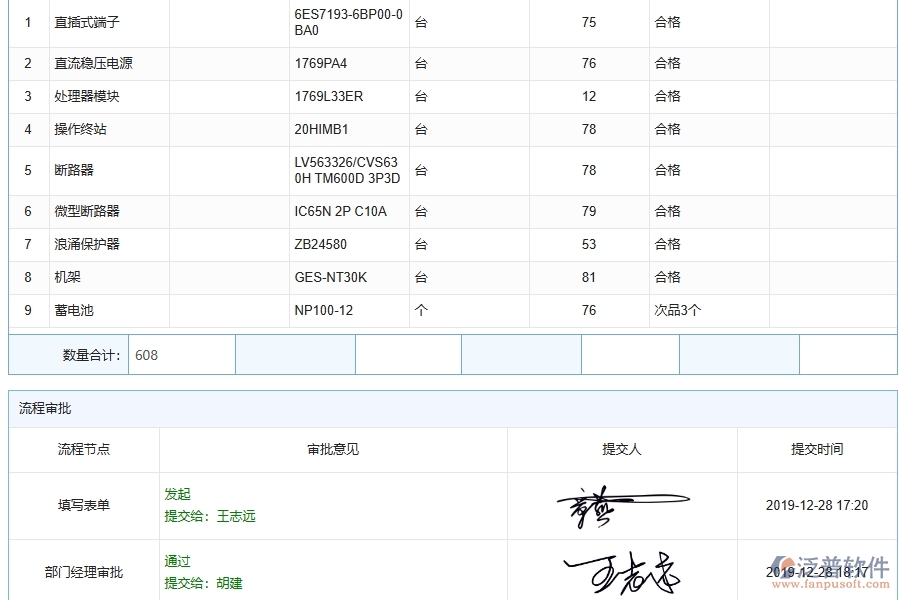 泛普軟件-弱電工程管理系統(tǒng)中材料驗收明細(xì)查詢的競爭優(yōu)勢