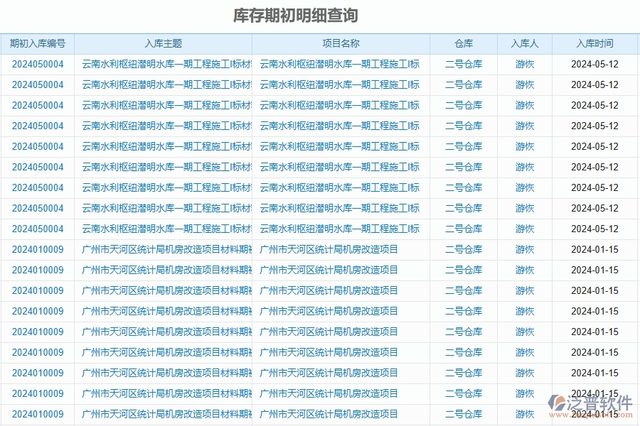 二、泛普軟件-公路工程企業(yè)管理系統(tǒng)如何有效提升庫存期初明細(xì)查詢的管理