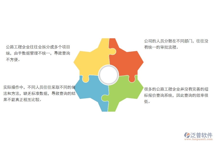 一、在公路工程企業(yè)中招標(biāo)報(bào)價(jià)對(duì)比查詢(xún)管理方面的問(wèn)題