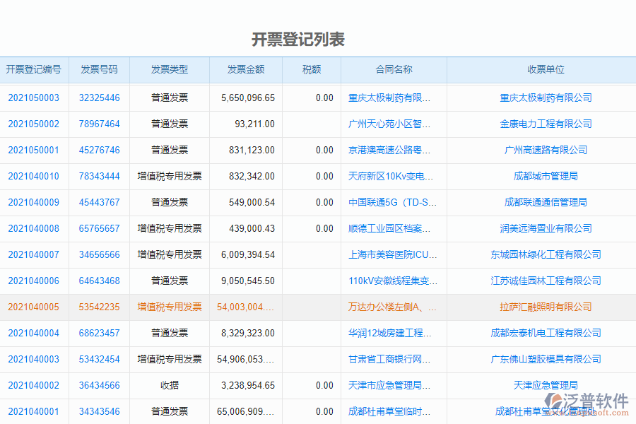 泛普軟件-市政工程企業(yè)項(xiàng)目管理系統(tǒng)中開票登記管理的價(jià)值