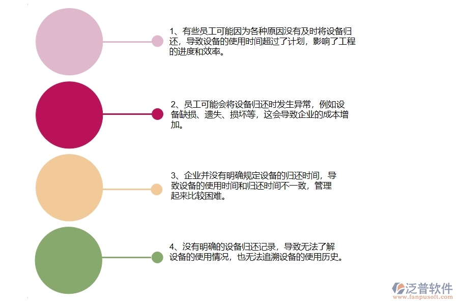 多數(shù)公路工程企業(yè)在設(shè)備歸還列表中存在的問題