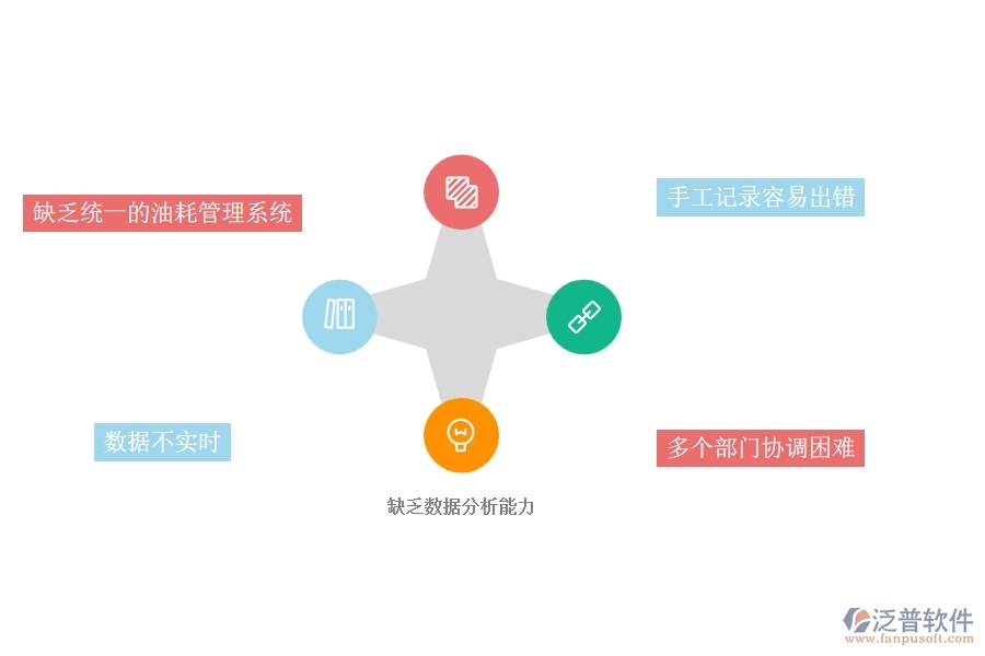 一、幕墻工程企業(yè)在設(shè)備油耗查詢過程中存在的問題有哪些