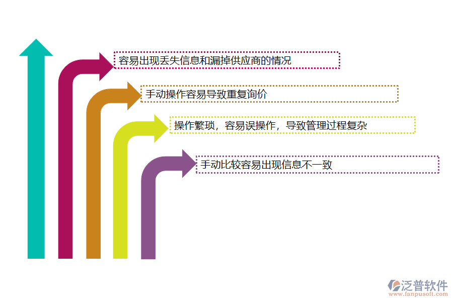 沒有上系統(tǒng)之前，弱電工程企業(yè)在材料詢價(jià)對(duì)比管理中遇到哪些問題