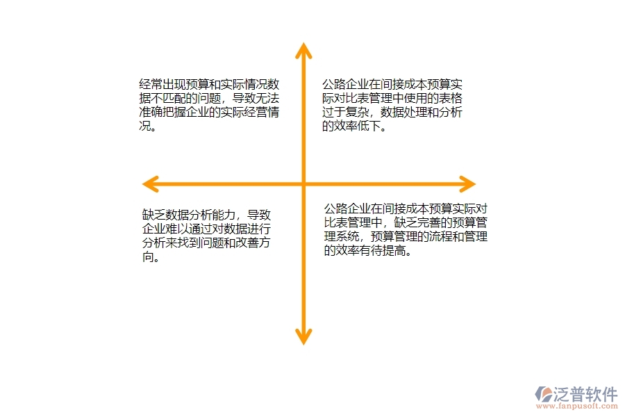 一、多數(shù)公路企業(yè)在間接成本預(yù)算實際對比表管理中存在的問題