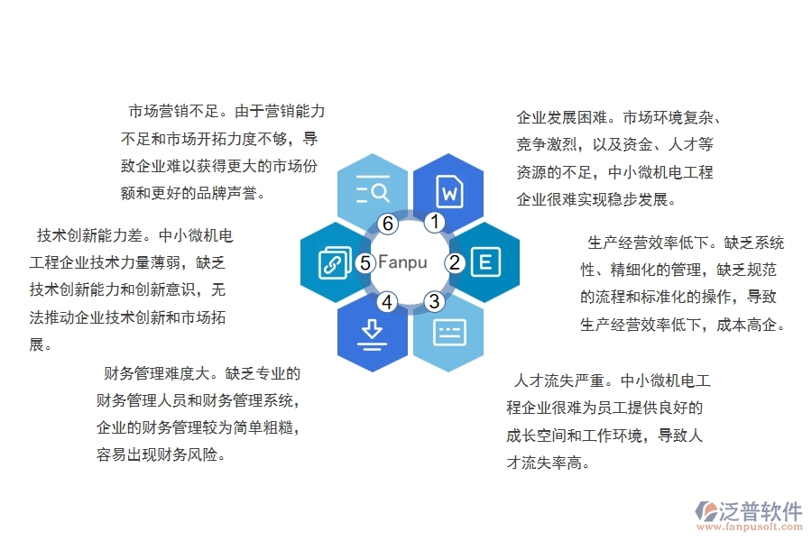 中小微機電工程企業(yè)管理者的苦惱有哪些