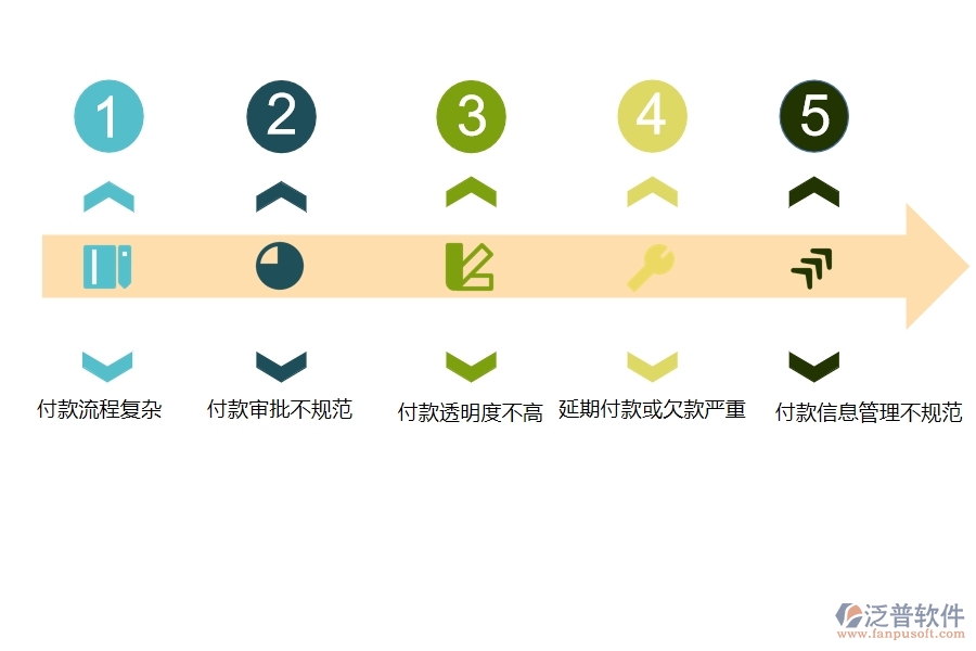 國內(nèi)80%的市政工程行業(yè)在付款管理中普遍存在的問題