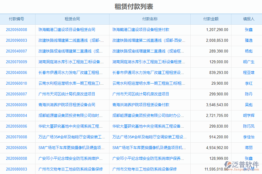 泛普軟件的租賃付款管理對機電工程企業(yè)數(shù)字化轉(zhuǎn)型有什么價值