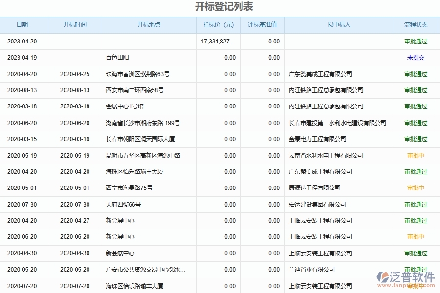 泛普軟件-幕墻工程管理系統(tǒng)如何解決工程企業(yè)的項目施工投標(biāo)開標(biāo)記錄表匯總管理痛點