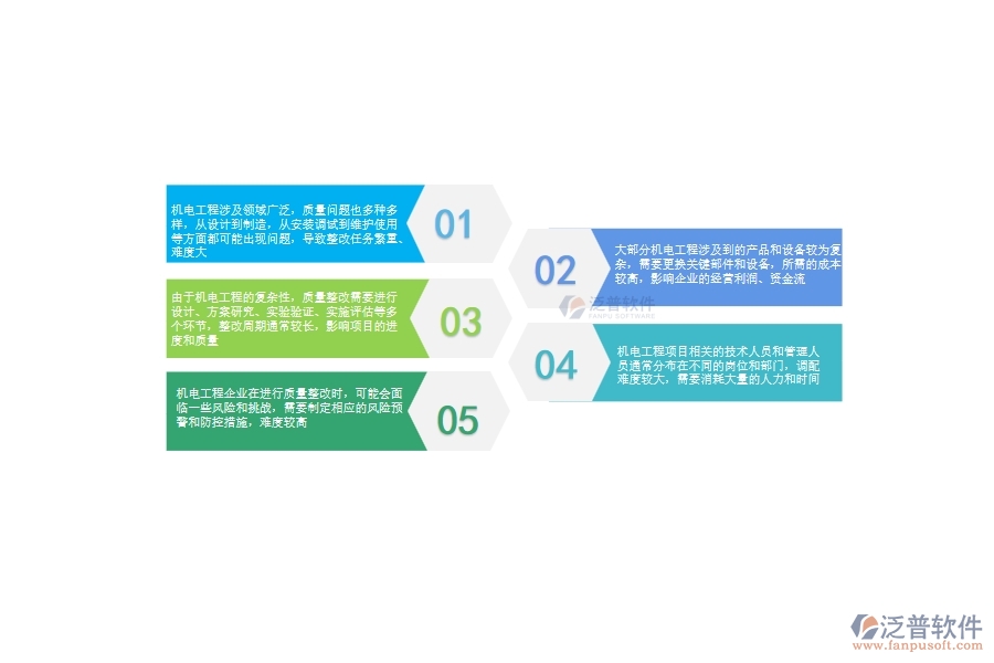 機電工程企業(yè)在質(zhì)量整改上面臨的五大痛點