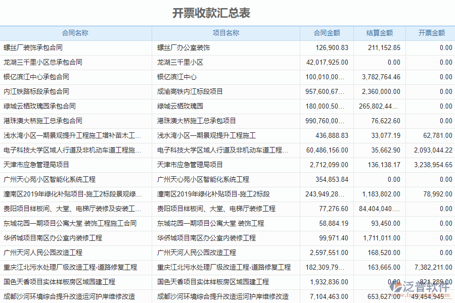 填寫泛普市政工程企業(yè)管理系統(tǒng)中應(yīng)收款匯總表時的注意事項(xiàng)