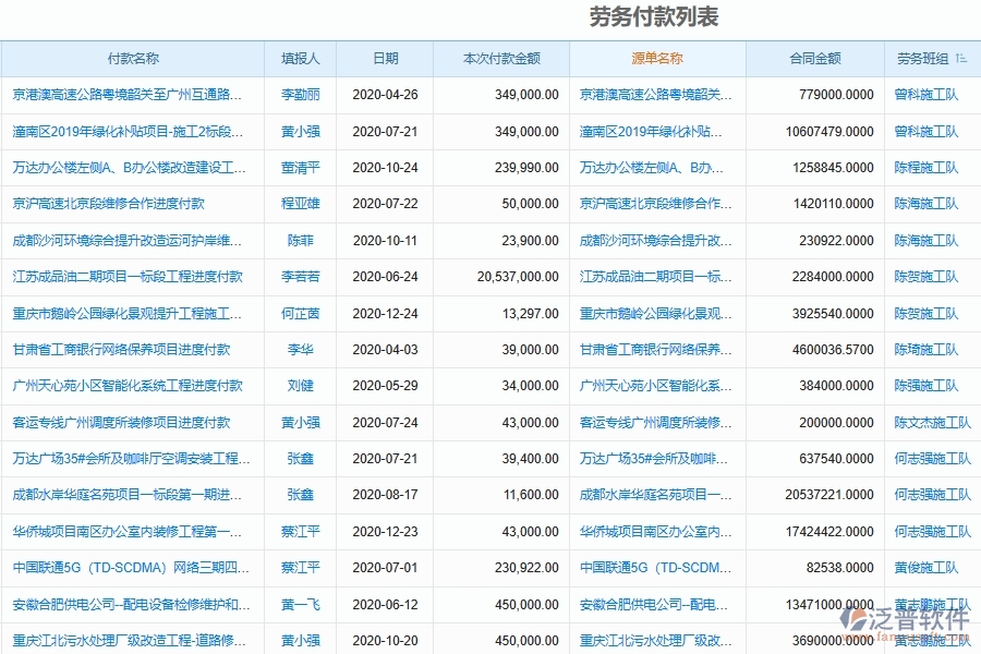 　三、 泛普軟件-機(jī)電工程企業(yè)管理系統(tǒng)中的勞務(wù)管理依據(jù)