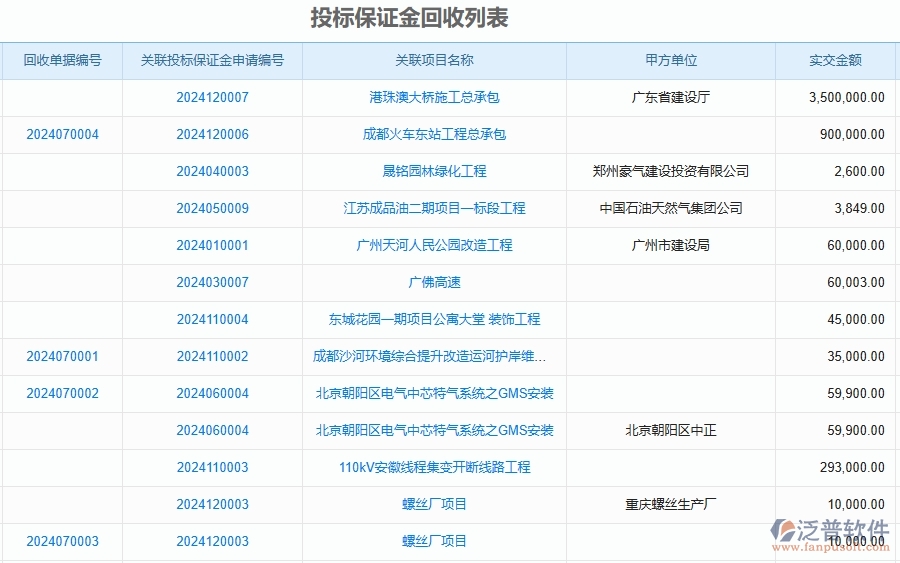 二、泛普軟件-投標(biāo)保證金回收列表為公路工程企業(yè)提供了哪些方面的應(yīng)用價(jià)值