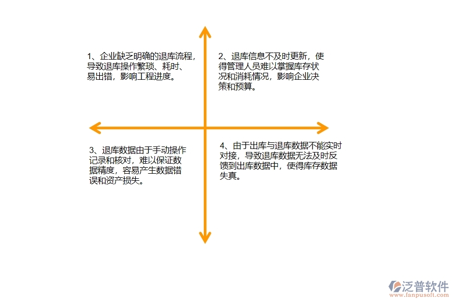 國(guó)內(nèi)80%的公路工程企業(yè)在公路材料退庫(kù)中普遍存在的問題