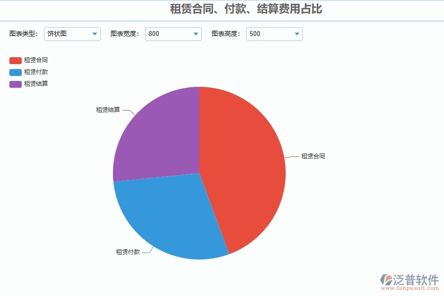 四、泛普軟件-幕墻工程企業(yè)租賃報表的技術(shù)優(yōu)勢