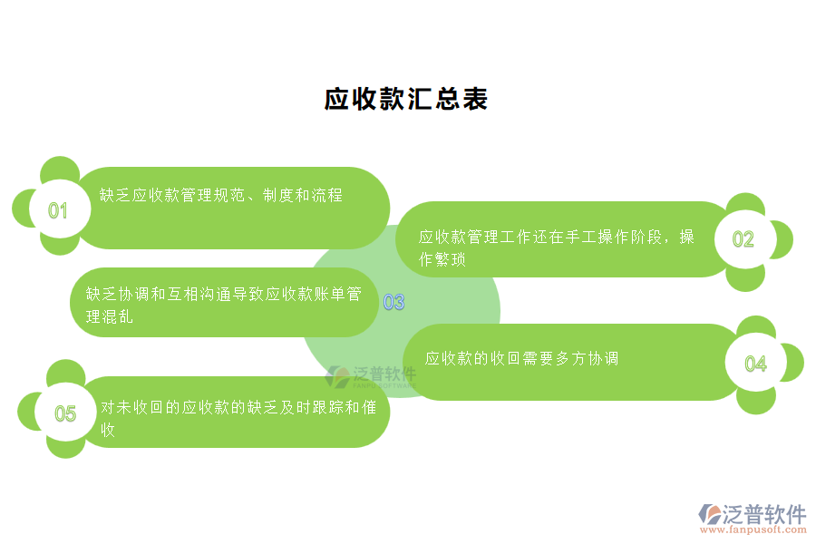 國內80%的園林工程施工企業(yè)在應收款匯總管理中普遍存在的問題