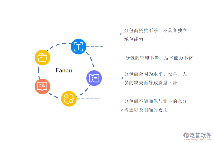 路橋工程企業(yè)在分包管理過(guò)程中存在的問(wèn)題有哪些