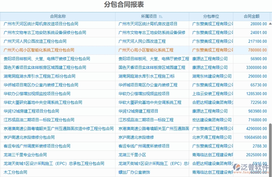 二、泛普軟件-園林工程分包報(bào)表能為企業(yè)帶來什么價(jià)值