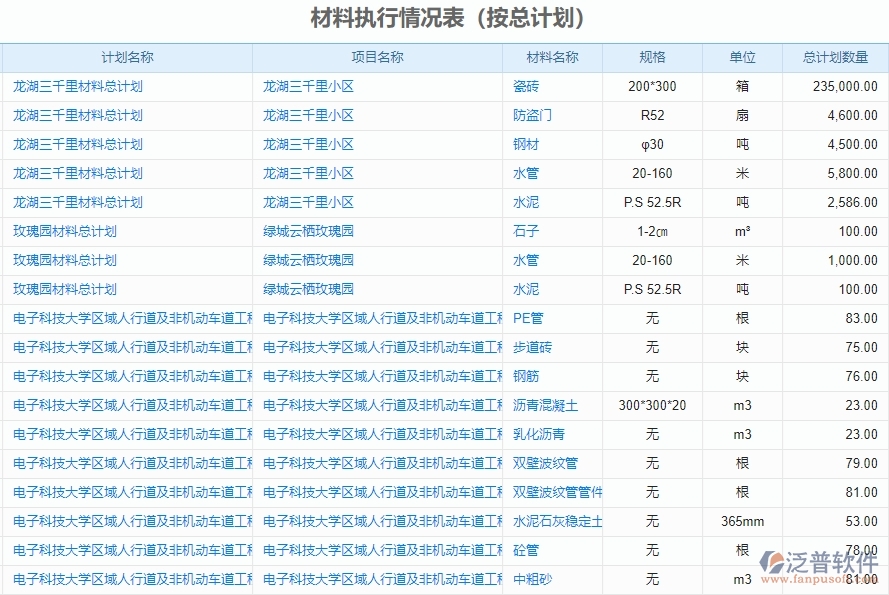 二、泛普軟件-機(jī)電工程企業(yè)管理系統(tǒng)有效提升企業(yè)材料執(zhí)行情況表(按總計(jì)劃)的措施