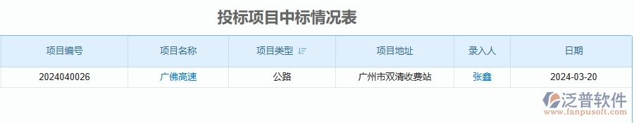 二、泛普軟件-投標(biāo)報(bào)表為公路工程企業(yè)提供了哪些方面的應(yīng)用價(jià)值