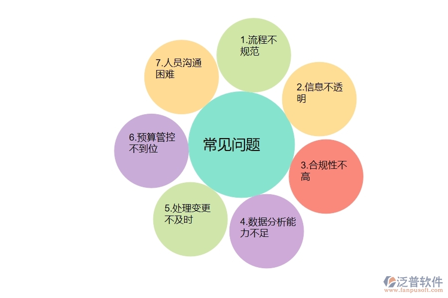 一、弱電工程企業(yè)在收入合同變更簽證上面臨的七大痛點(diǎn)