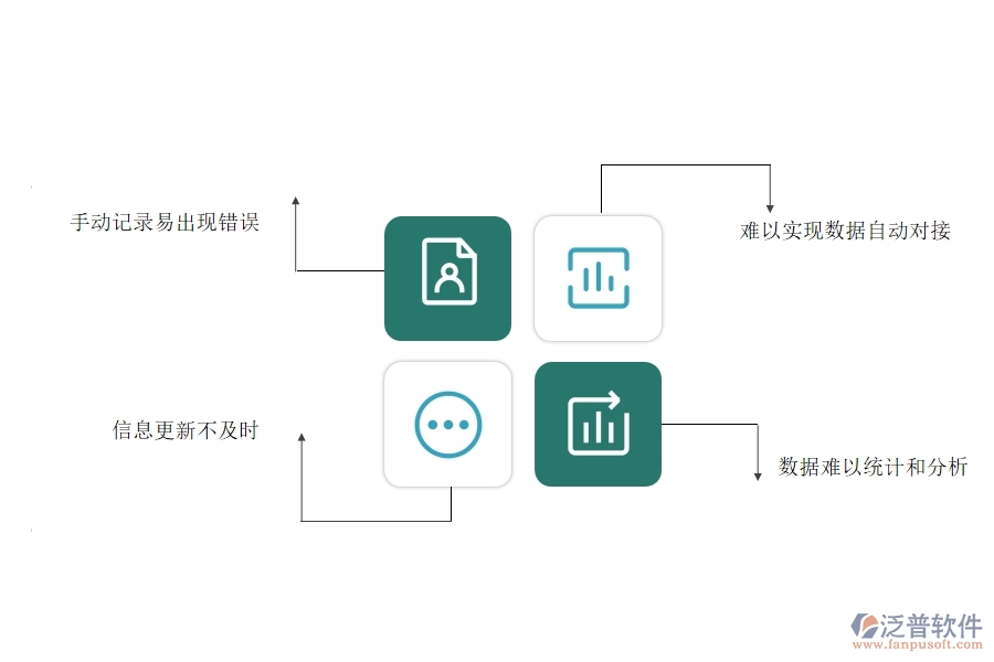 沒有上系統(tǒng)之前，園林工程企業(yè)在投標(biāo)保證金匯總表的時(shí)候會(huì)遇到哪些問題