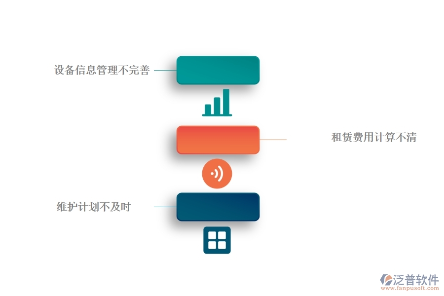 多數(shù)弱電工程企業(yè)管理在租賃計(jì)劃列表方面存在的問題