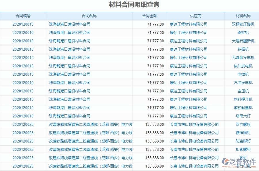 二、泛普軟件-機電工程管理系統(tǒng)如何解決企業(yè)材料合同明細查詢的痛點